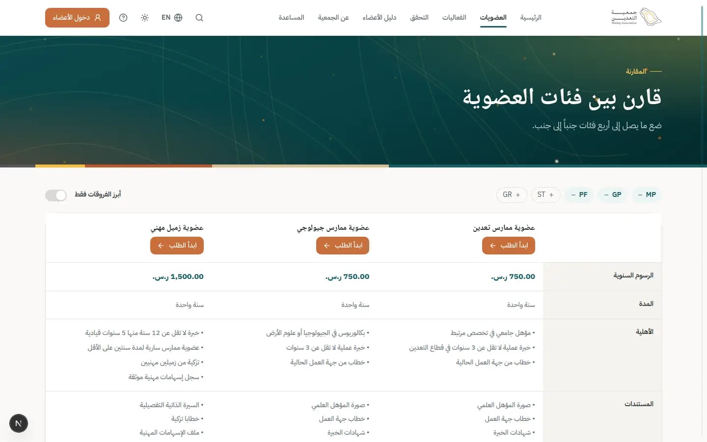 لقطة شاشة: مقارنة العضويات