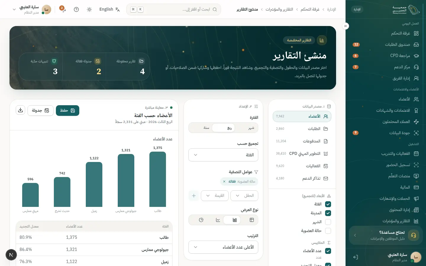 Measuring impact